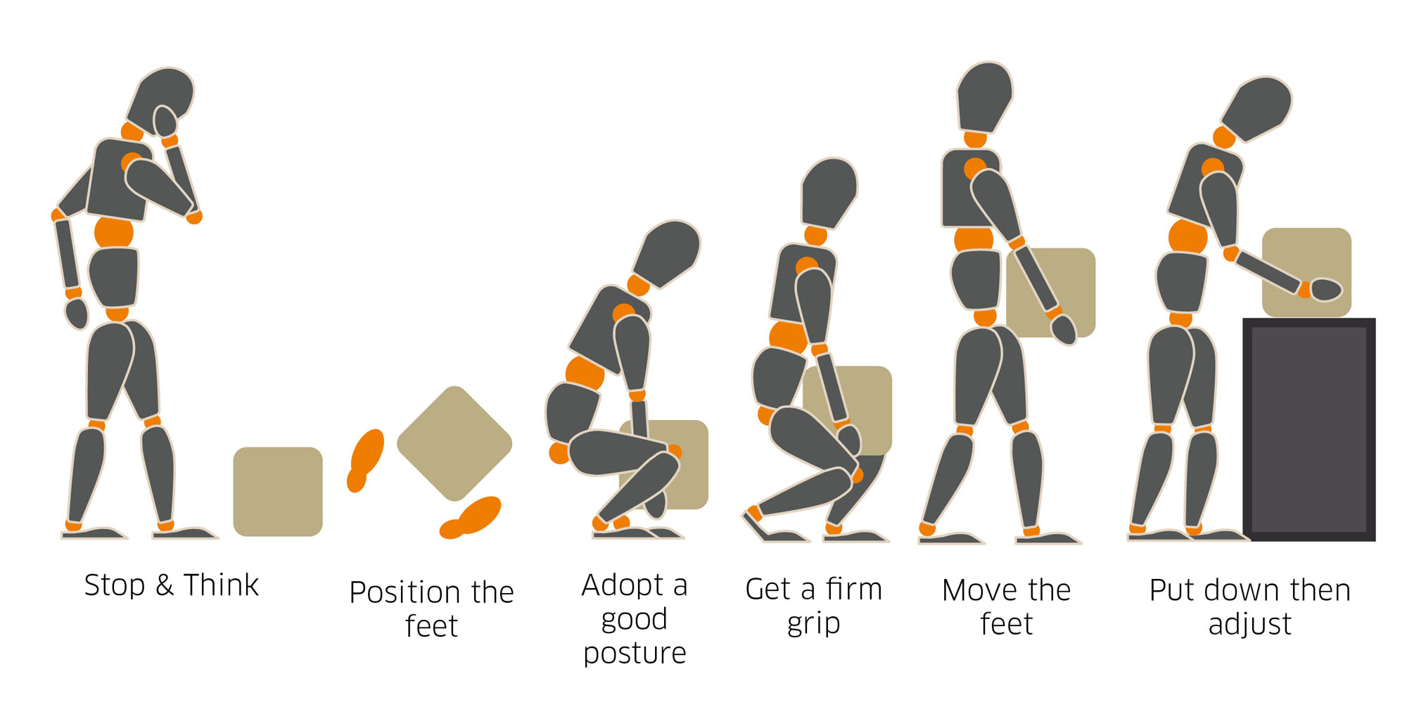 Exploring Its 5 Principles of Manual Handling